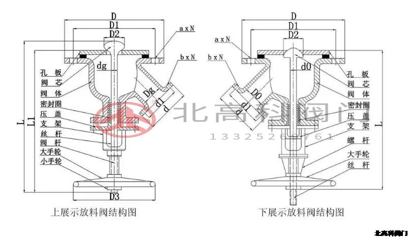 放料閥門是什么閥門？放料閥門怎么分類？