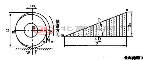 偏心半球閥的設(shè)計秘訣